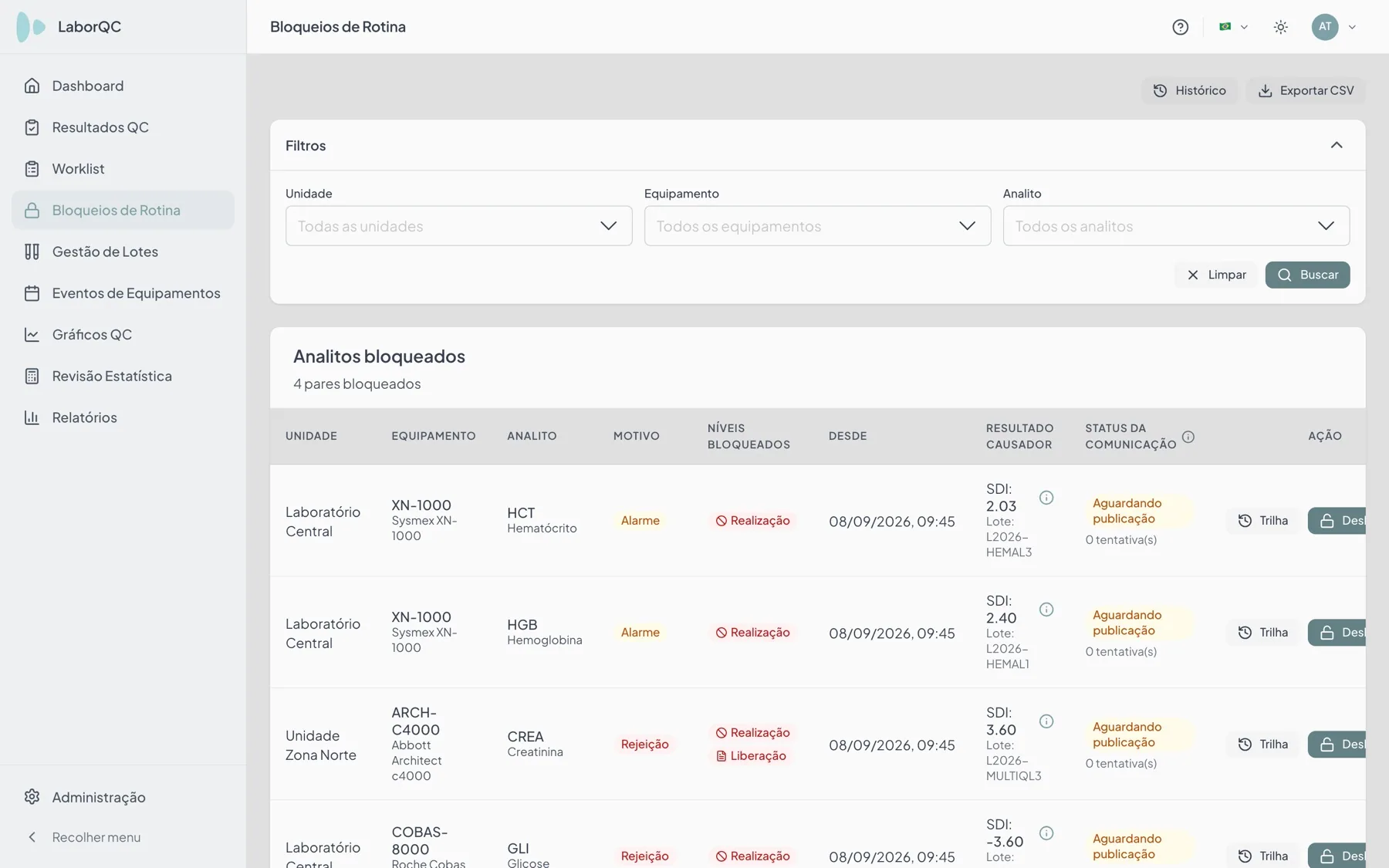 Tela Bloqueios de Rotina do LaborQC com quatro pares equipamento e analito bloqueados em duas unidades diferentes, cada um com motivo, níveis bloqueados, desde quando, o resultado causador com SDI e lote, e o status da comunicação com o LaborMID